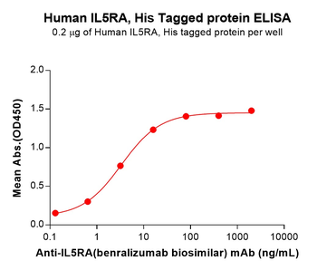 Human MUC1 Protein, HisTag