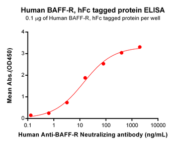 Human CA9 Protein, His Tag