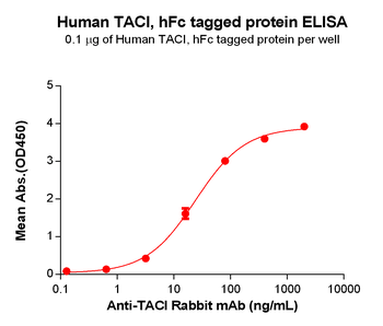 Human FOLR1 Protein, His Tag