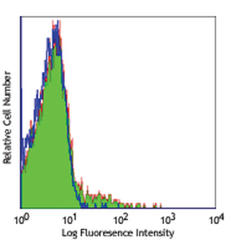 SELPLG/PSGL-1/CD162 Antibody