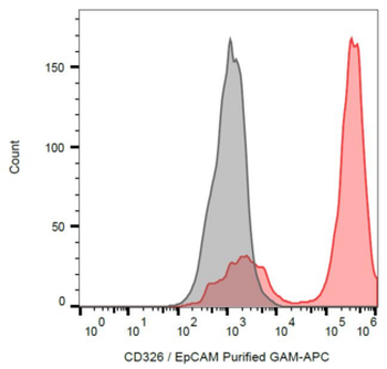 EPCAM Antibody