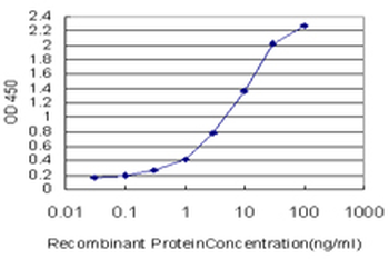 KRT20/CK20/Cytokeratin 20 Antibody