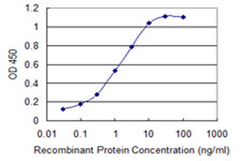 SPINK1 Antibody