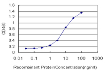 HDAC1 Antibody