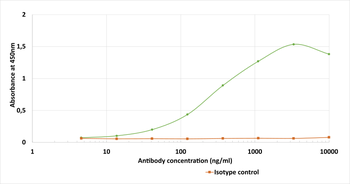 Anti-Protein C [HPC-4]