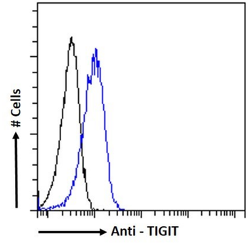 Anti-TIGIT [AET2010]