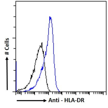 Anti-HLA-DR [BAG 14D6]