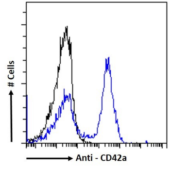 Anti-CD42a [ESS]