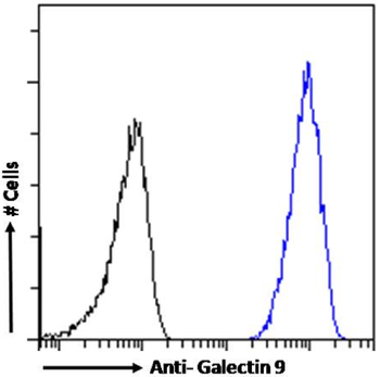 Anti-Galectin 9 [RG9-35]
