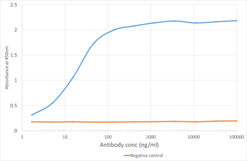Anti-PD-1H [MH5A]