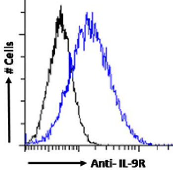Anti-IL-9R [AH9R2]