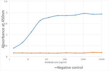 Anti-CD96 [6A6]