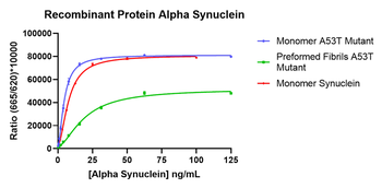 Alpha Synuclein A53T Mutant Pre-formed Fibrils (Type 1)