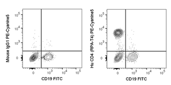 PE-Cyanine5 Anti-Human CD4 (RPA-T4)