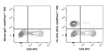 BioWave Violet 500 Anti-Human CD4 (SK3)