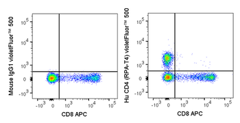 BioWave Violet 500 Anti-Human CD4 (RPA-T4)