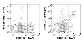 PE Anti-Mouse CD49b (HMa2)