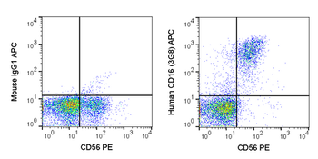 APC Anti-Human CD16 (3G8)