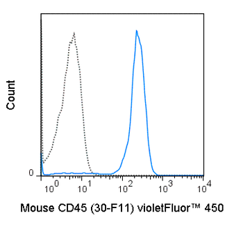 BioWave Violet 450 Anti-Mouse CD45 (30-F11)