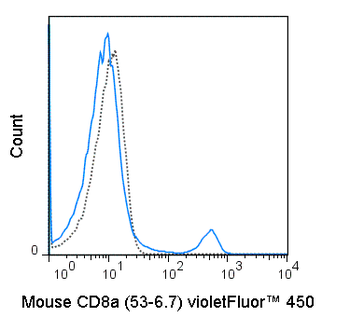 BioWave Violet 450 Anti-Mouse CD8a (53-6.7)