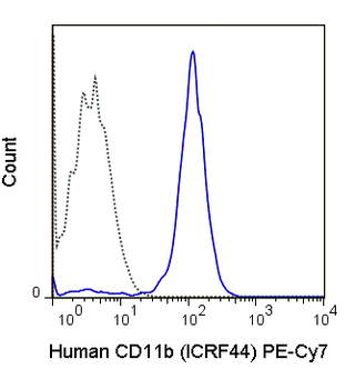 PE-Cyanine7 Anti-Human CD11b (ICRF44)