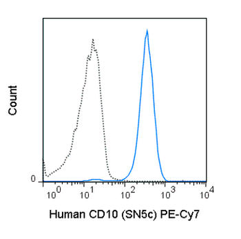 PE-Cyanine7 Anti-Human CD10 (SN5c)