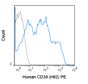 PE Anti-Human CD38 (HIT2)