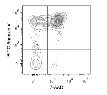 Annexin V-FITC/7-AAD Apoptosis Detection Kit