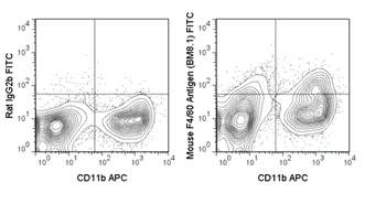 FITC Anti-Mouse F4/80 Antigen (BM8.1)