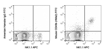 FITC Anti-Mouse CD49b (HMa2)