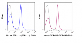 Biotin Anti-Mouse TER-119 (TER-119)