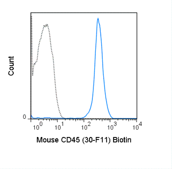 Biotin Anti-Mouse CD45 (30-F11)