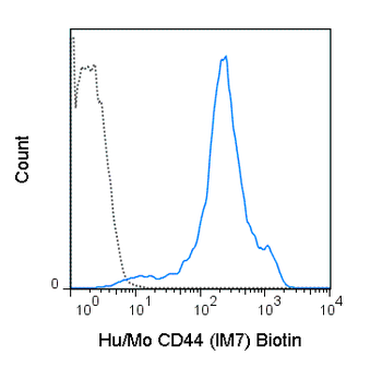 Biotin Anti-Human/Mouse CD44 (IM7)