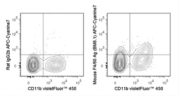 APC-Cyanine7 Anti-Mouse F4/80 Antigen (BM8.1)