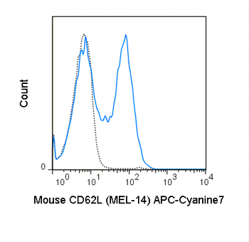 APC-Cyanine7 Anti-Mouse CD62L (L-Selectin) (MEL-14)