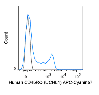 APC-Cyanine7 Anti-Human CD45RO (UCHL1)