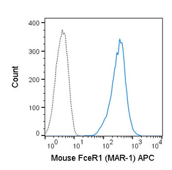 APC Anti-Mouse Fc epsilon Receptor I alpha (FceR1) (MAR-1)