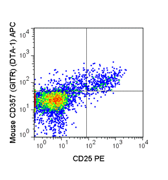 APC Anti-Mouse CD357 (GITR) (DTA-1)