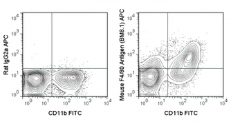 APC Anti-Mouse F4/80 Antigen (BM8.1)