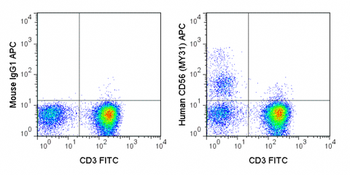 APC Anti-Human CD56 (NCAM) (MY31)