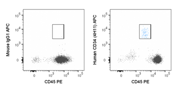 APC Anti-Human CD34 (4H11)