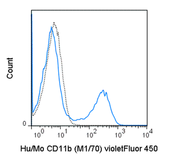 BioWave Violet 450 Anti-Human/Mouse CD11b (M1/70)