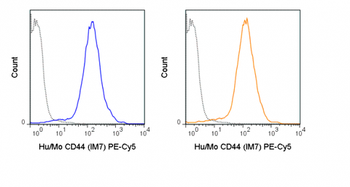 PE-Cyanine5 Anti-Human/Mouse CD44 (IM7)