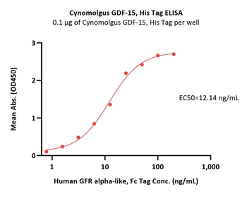 Cynomolgus GDF-15 Protein, His Tag