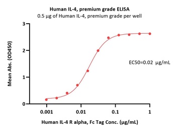 Human IL-4 Protein