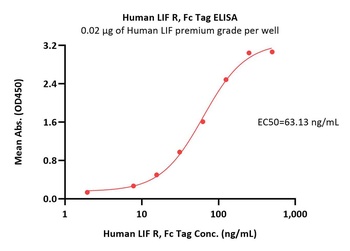 Human LIF R / CD118 Protein