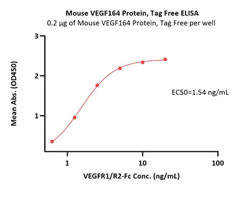 Mouse VEGF164 Protein