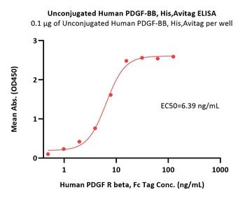 Unconjugated Human PDGF-BB Protein