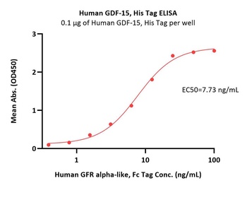 Human GDF-15 Protein, His Tag