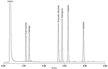 Citrus Flavonoids Standards Kit